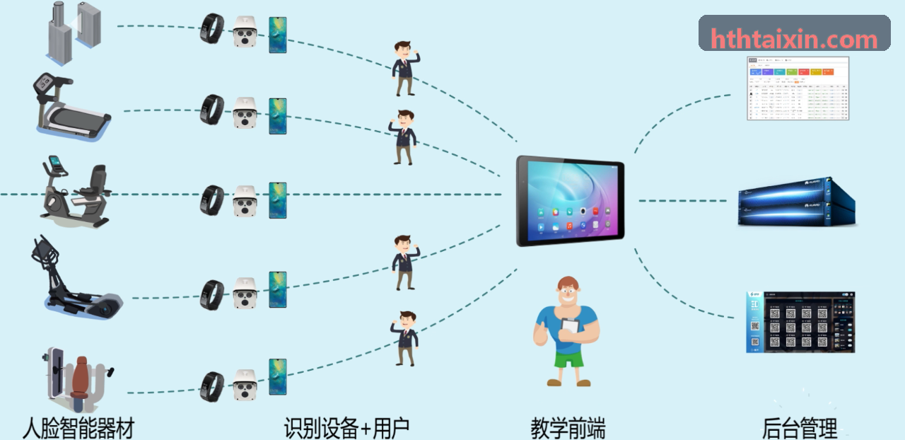 HTH教练工作台排课消课终端
